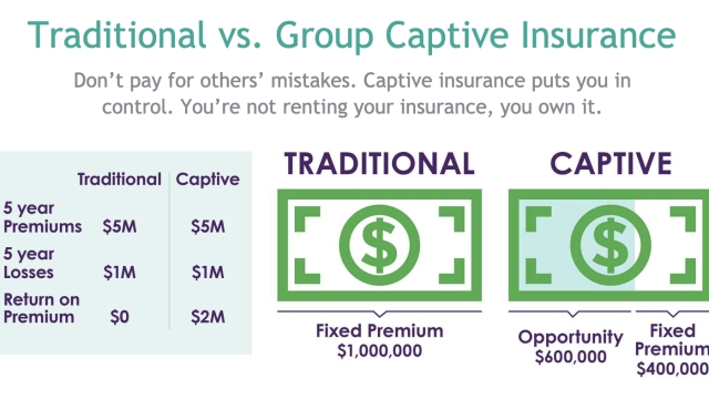 Captive Insurance: Taming Risk for Business Success