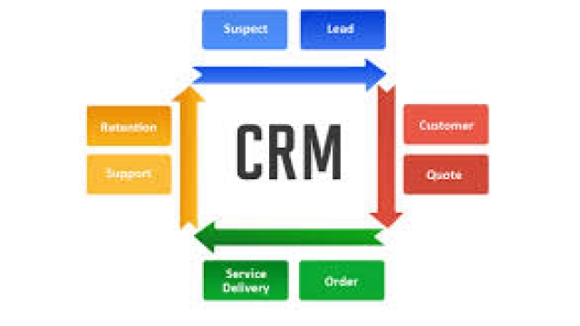 The Ultimate Guide to Boosting Sales with a CRM System