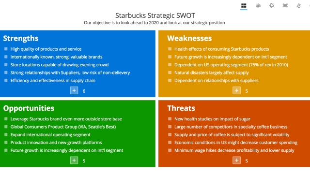 Unleash Your Potential: Mastering the SWOT Analysis