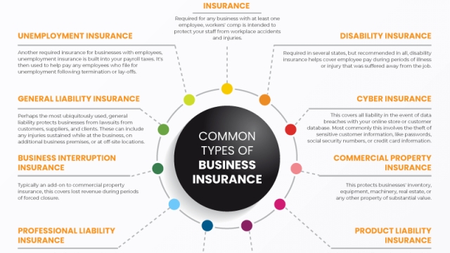 Safeguard Your Business: Exploring the Benefits of Business Insurance