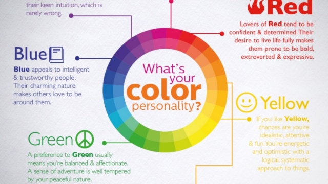 Unlocking Your Inner Self: Exploring the Fascinating World of Personality Testing