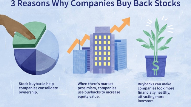 Revealing the Hidden Powerhouse: The Corporate Buyback Phenomenon