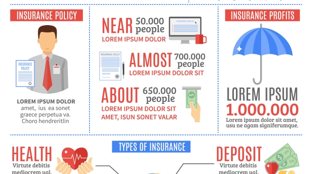 Unlocking the Secrets of Commercial Insurance: Everything You Need to Know