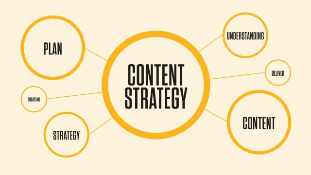 The Art of Building a Killer Content Strategy: A Guide for Success