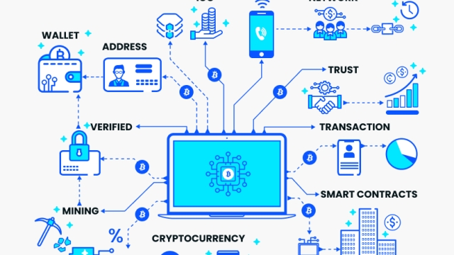 Unlocking the Future: How Blockchain Technology is Revolutionizing Our World